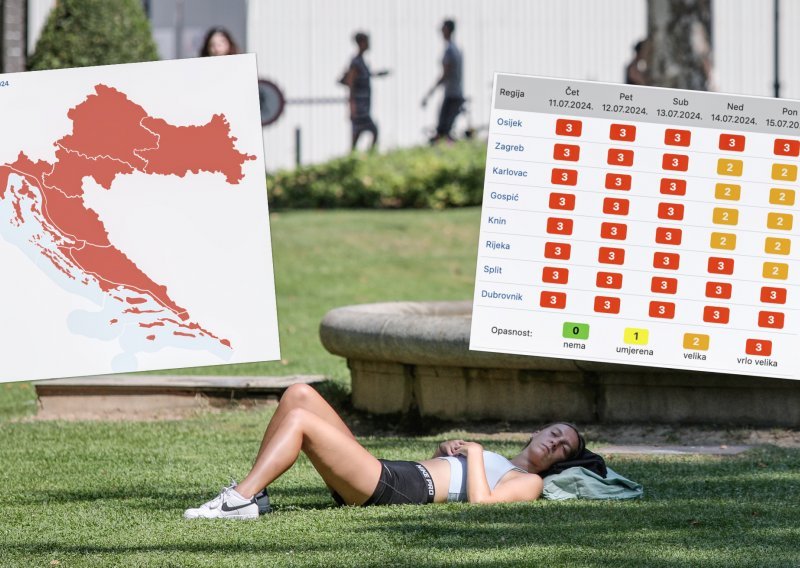 Senj već jutros izmjerio 30°C: U ovih 8 gradova danas i sutra bit će pakao