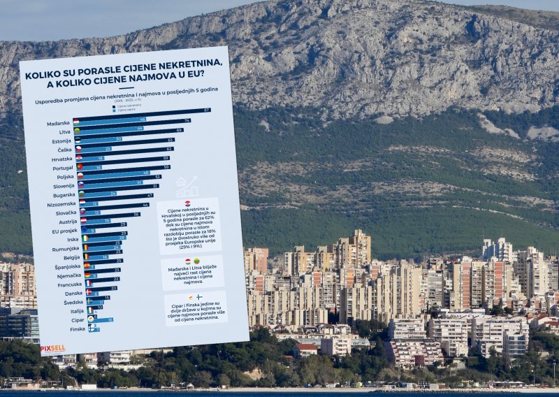 Rastu cijena nekretnina u Hrvatskoj kao da nema kraja, pogledajte brojke