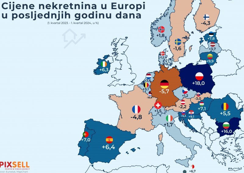 Pogledajte kako su se kretale cijene nekretnina u posljednjih godinu dana u Europi