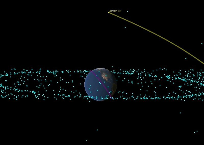 Asteroid 'Bog kaosa' proći će 2029. blizu Zemlje, a onda se transformirati