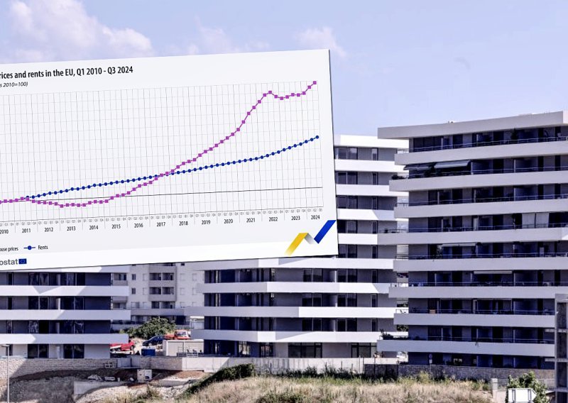 Nije samo hrana ekstremno skupa: Hrvatska je šampion EU i po rastu cijena nekretnina