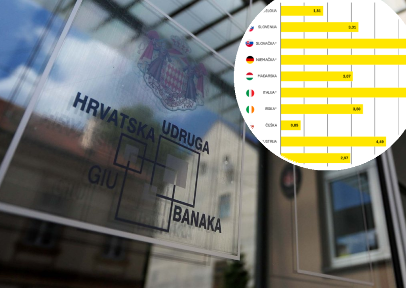 Detaljna analiza bankarskih naknada u Europi: Pogledajte kako stoji Hrvatska