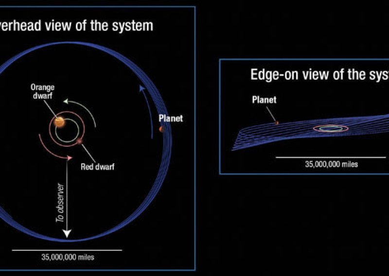 Otkriven planet s 'nemogućim' godišnjim dobima