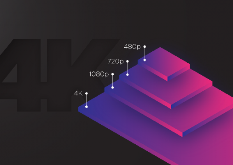 Što je to 4K Ultra HD rezolucija i treba li vam u životu?