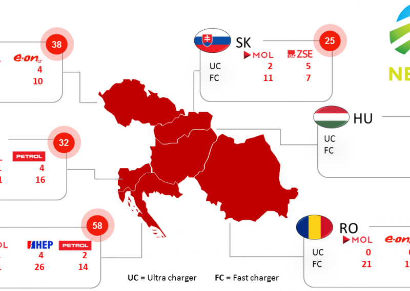 Električnim vozilom uskoro ćemo putovati po cijeloj Hrvatskoj