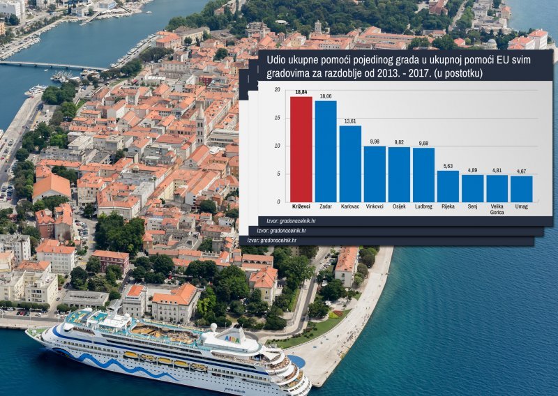 Ni lipe iz Europe još nisu povukla čak 32 grada, pogledajte tko je u tome najuspješniji