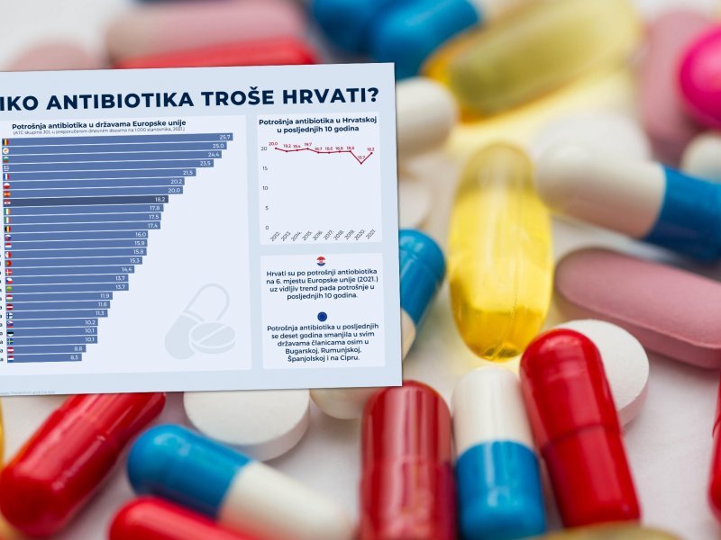 U Hrvatskoj Opet Raste Upotreba Antibiotika, Pogledajte Brojke - Tportal