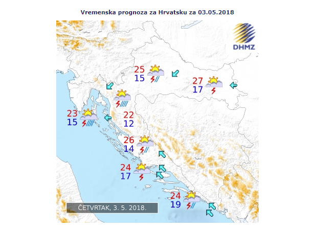 Prognoza 3.5