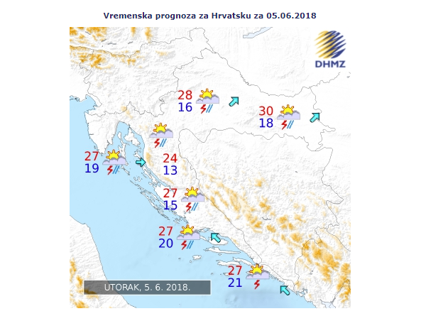 Prognoza 5.6