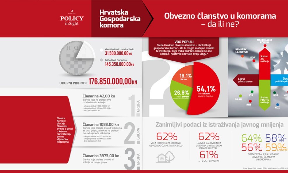 hgk infografika