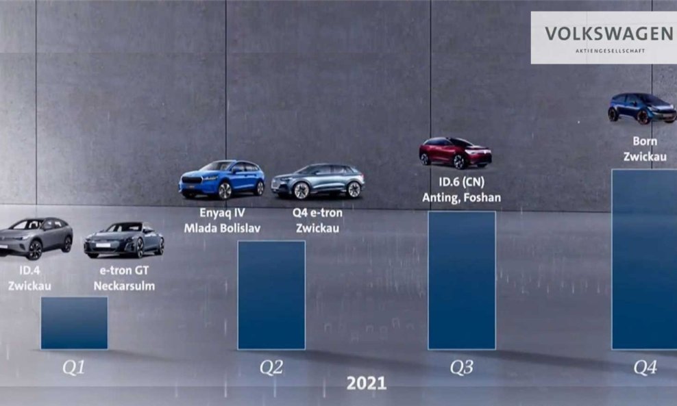 Volkswagen grupa najavila nove modele za 2021. godinu