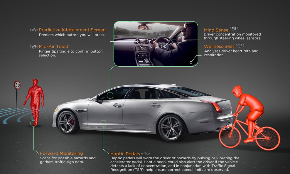 Jaguar Land Rover - 'Sixth Sense'