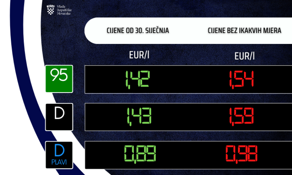 Cijene goriva od 30. siječnja