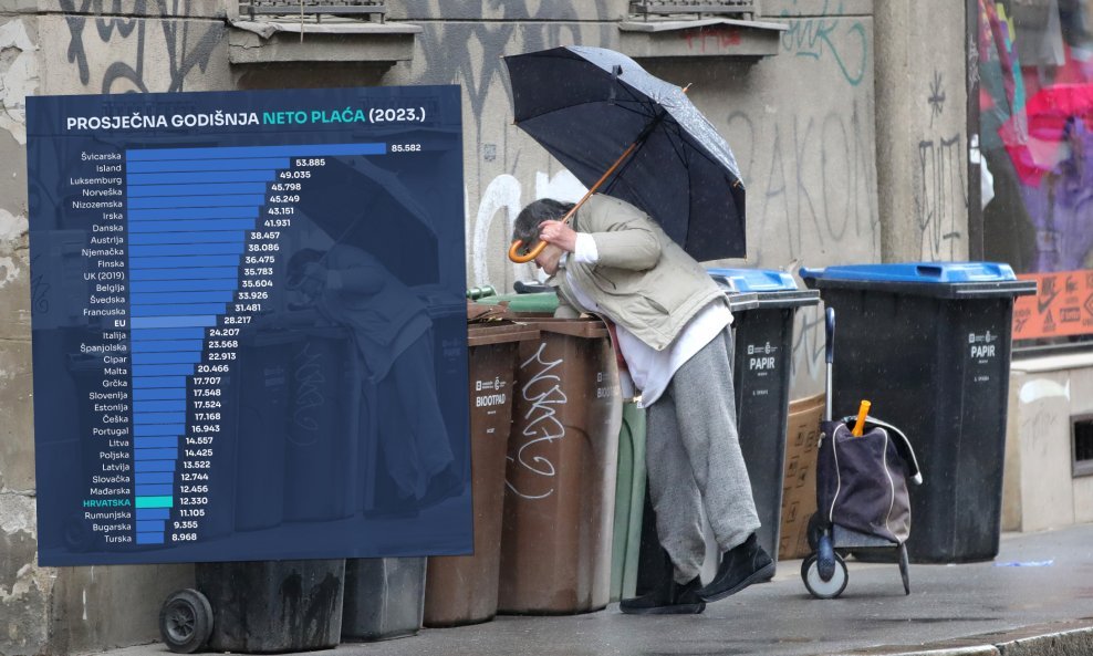 Prosječne godišnje plaće u EU daleko su iznda hrvatske