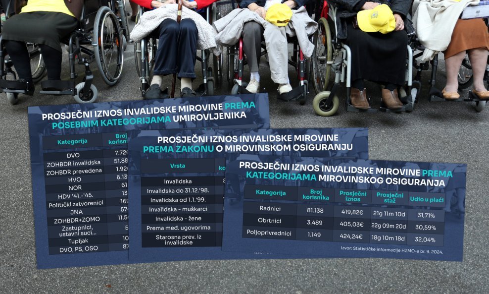 U Hrvatskoj živi više od 160.000 primatelja invalidskih mirovina