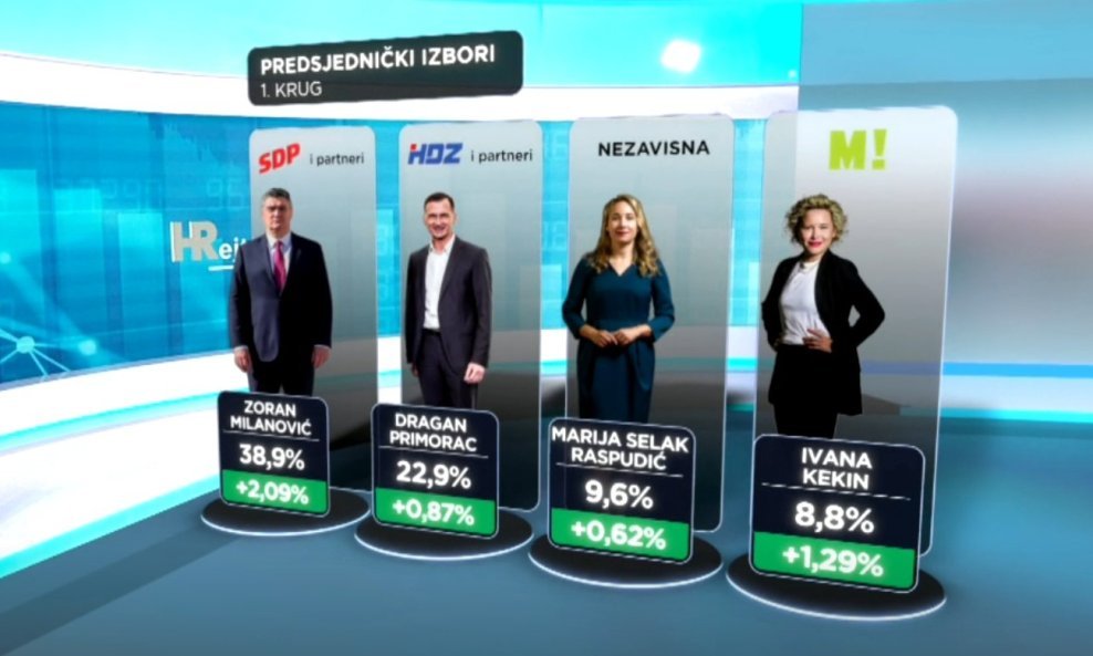 Zoran Milanović, Dragan Primorac, Marija Selak Raspudić i Ivana Kekin