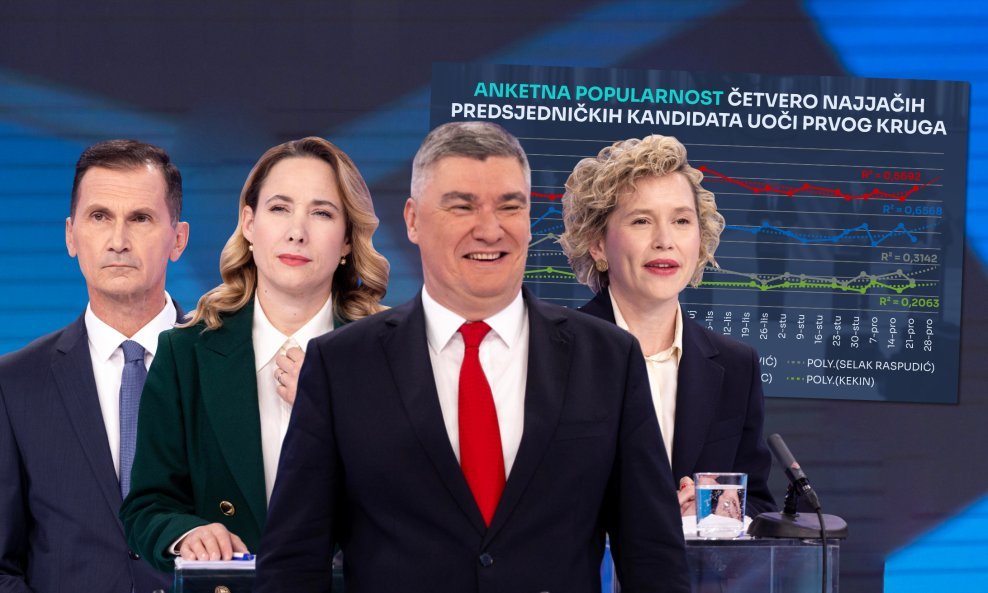 Zoran Primorac, Marija Selak Raspudić, Zoran Milanović, Ivana Kekin