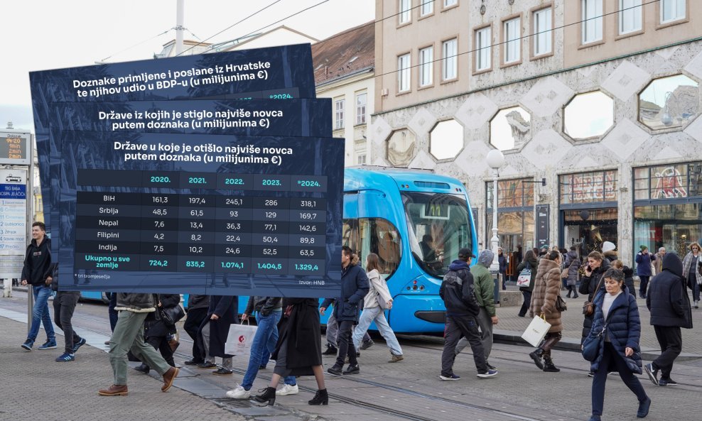 Hrvatska je jedna od europskih zemalja najovisnijih o dijaspori