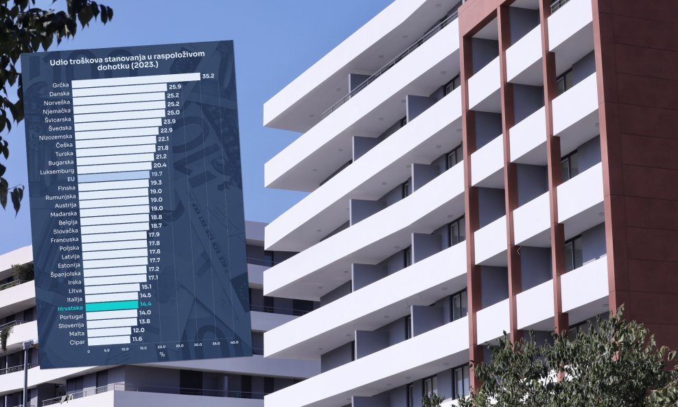 Troškovi stanovanja u Hrvatskoj svake godine su sve viši