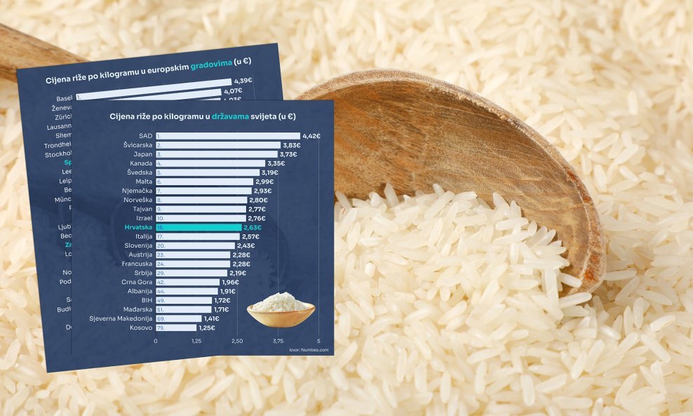 Riža u Hrvatskoj nije među jeftinijim proizvodima, gledajući druge zemlje