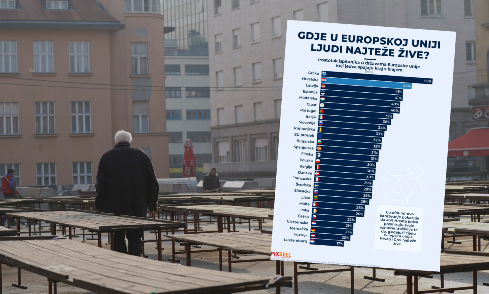 Euro found statistike