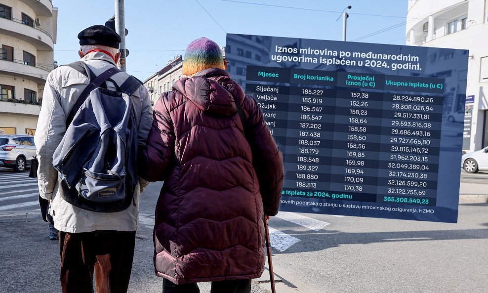 Nešto više od 188 tisuća osoba u inozemstvu prima mirovinu iz Hrvatske