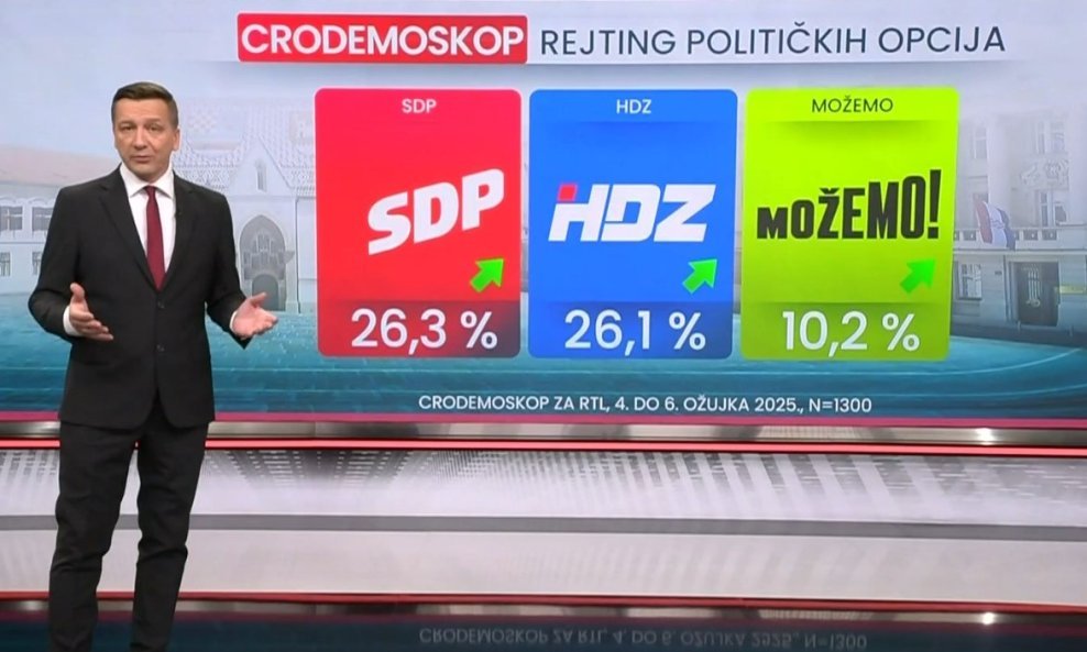 Crodemoskop za ožujak 2025.