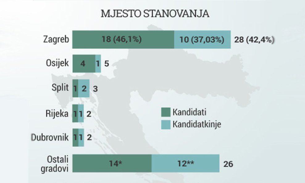 Portret prosječnih kandidata za Europarlament