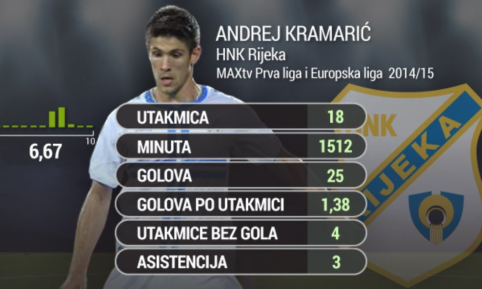 Andrej-Kramaric-za-glavnu