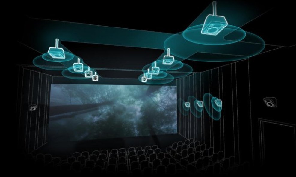 Dolby Atmos