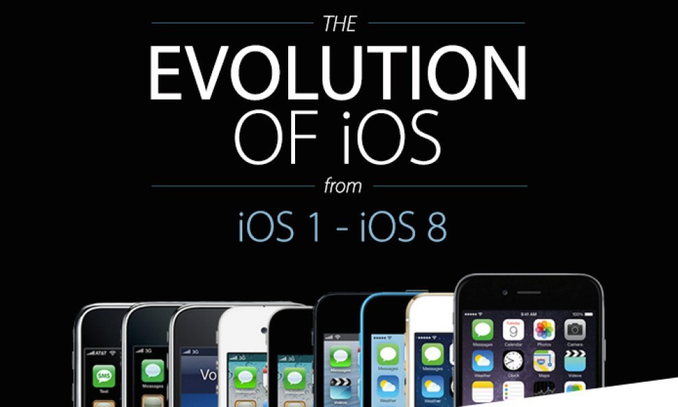 The-Evolution-of-iOS-1-to-8_cover