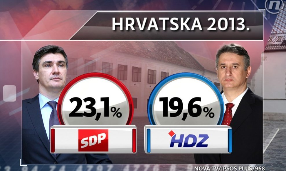 SDP_HDZ_novaTV