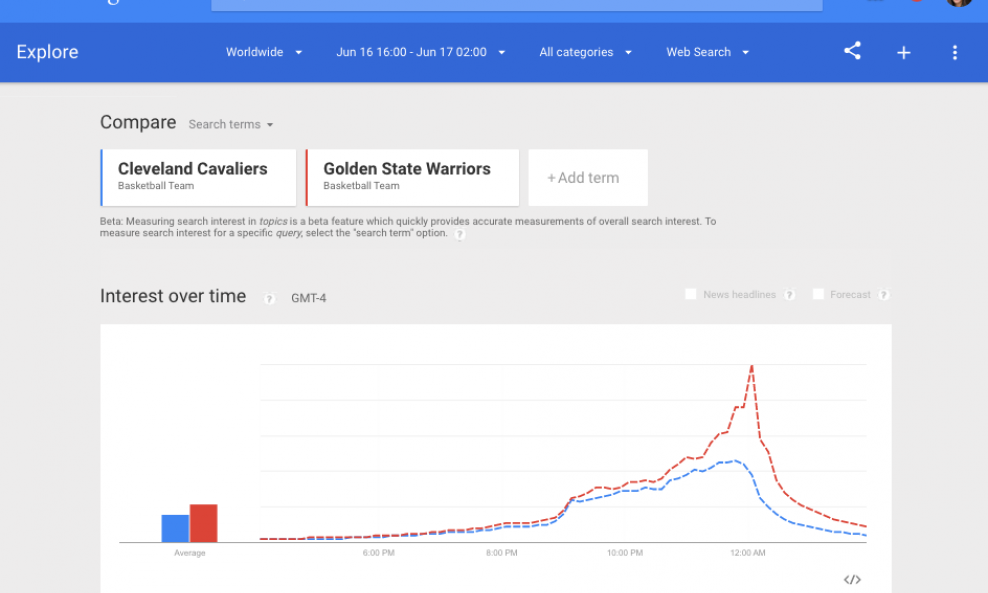 Google Trends