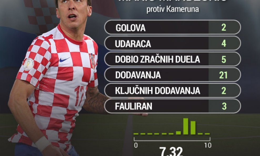 mandzukic-protiv-kameruna