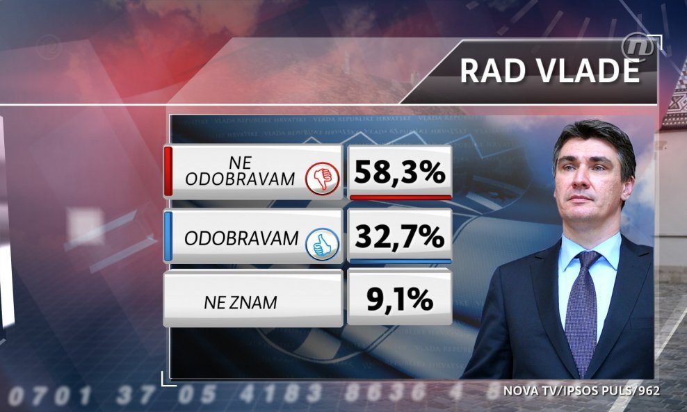 RAD VLADE rujan 2013 novatv