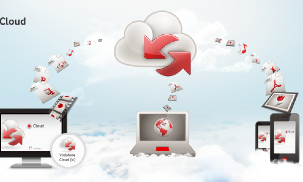 Vodafone Cloud