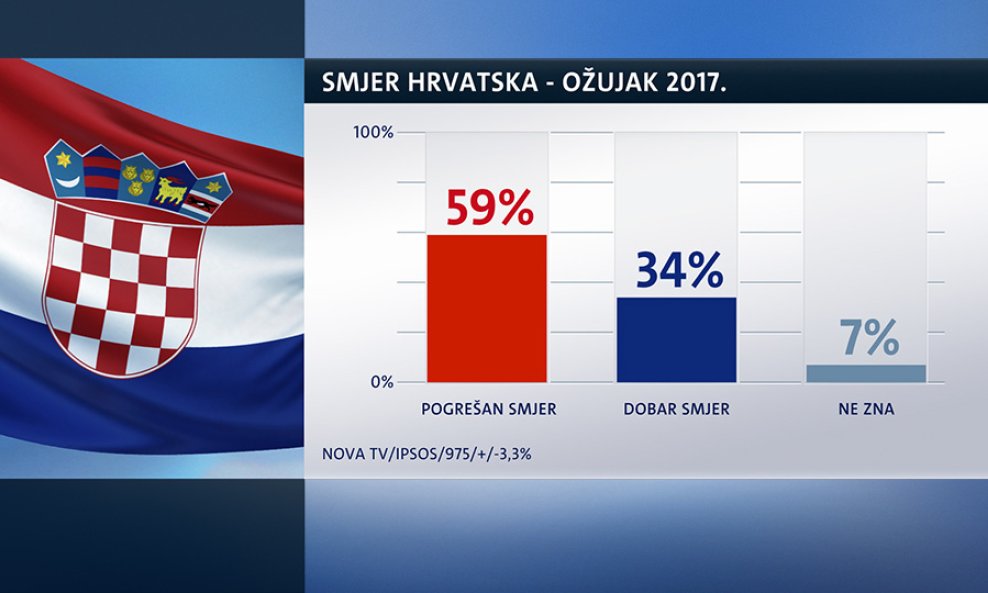 Smjer u kojem ide Hrvatska