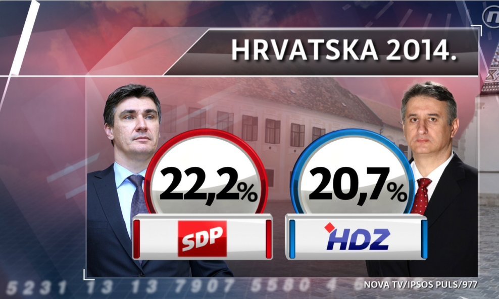 HDZ SDP crobarometar