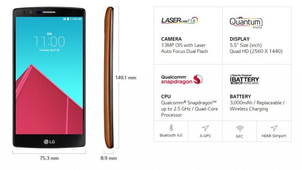 Характеристики lg. LG g4 характеристики. LG g4 размер. Размер LG/G. Характеристики LG и247ыувс.