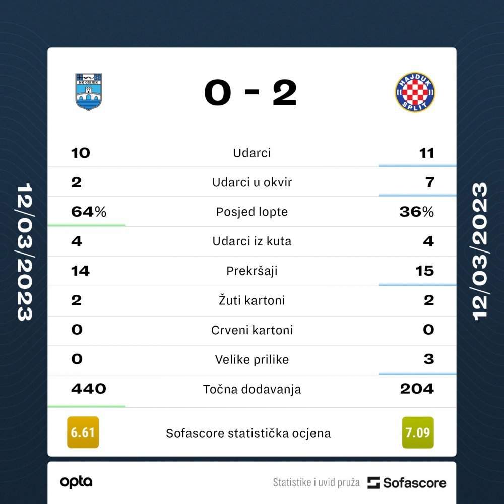 HNK Hajduk Split vs NK Osijek (22/10/2023) HNL PES 2021