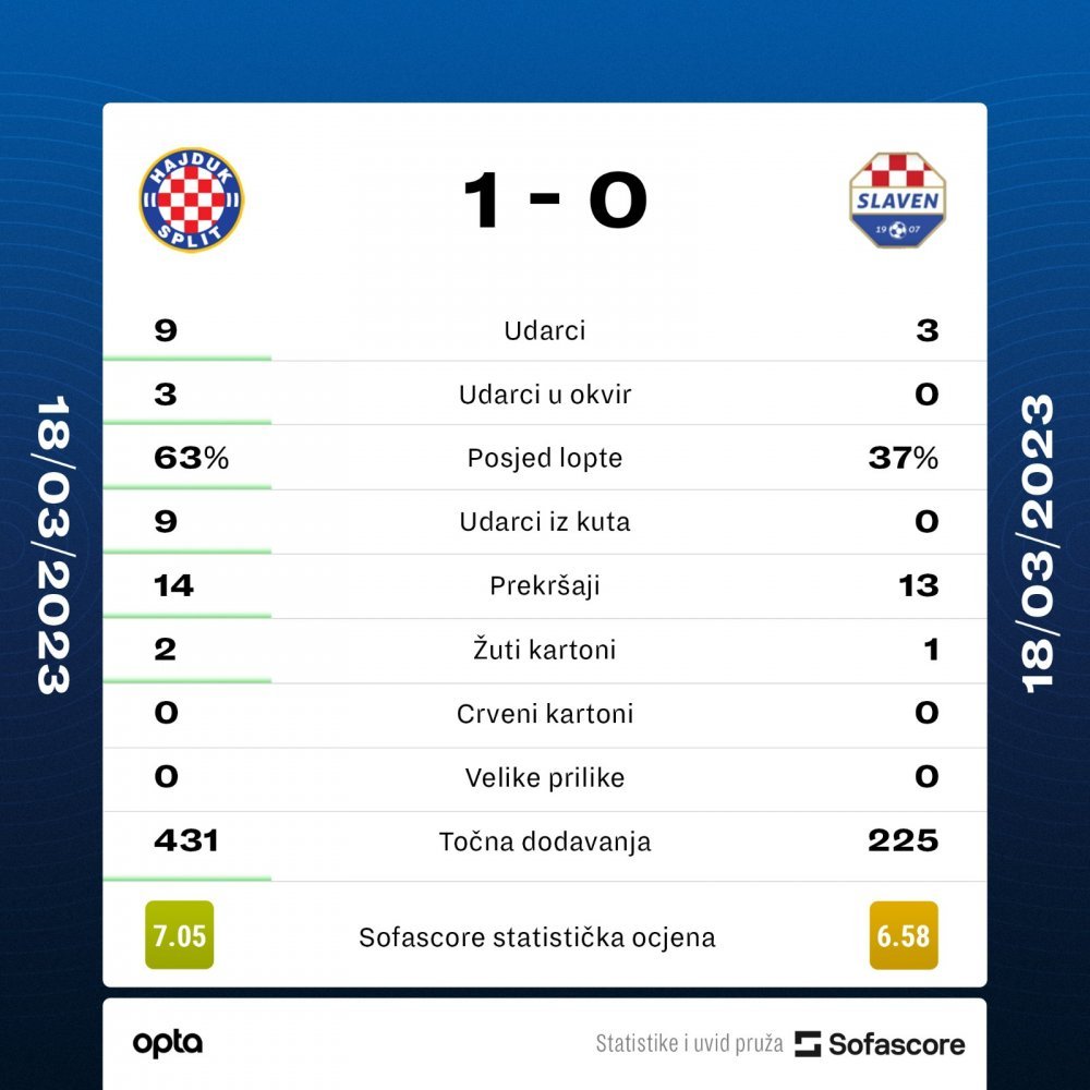 Croatian First League, SuperSport HNL, NK Slaven Belupo v HNK Rijeka  01.05.2023., Gradski stadion Iv