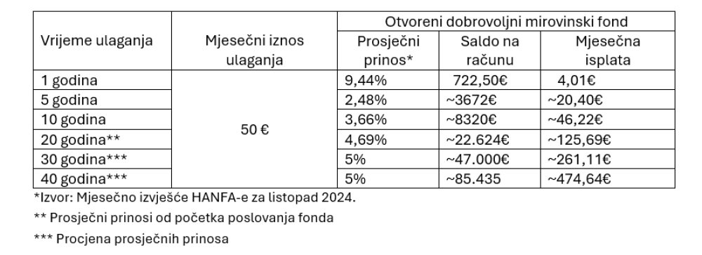 AZ fondovi 2