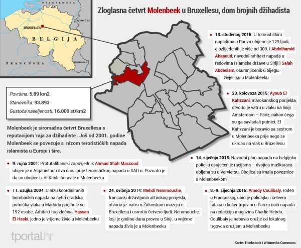 Molenbeek Autor:Tatjana Janković, Izvor:tportal.hr