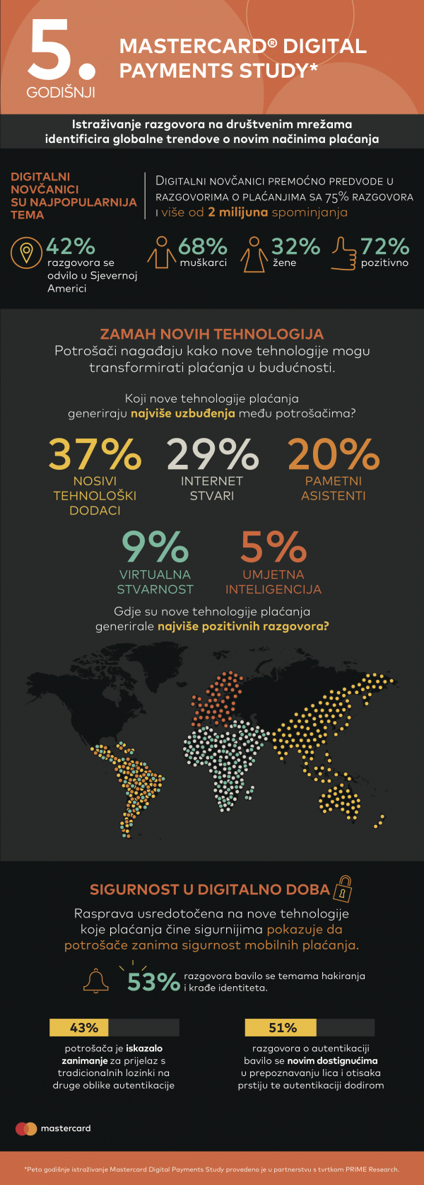 Digital Payments Study