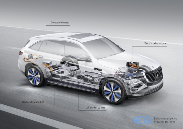 Mercedes-Benz EQC i njegova struktura električnog pogona