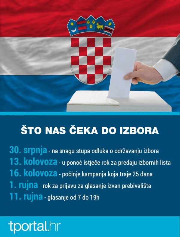 Što nas čeka do izbora tportal.hr