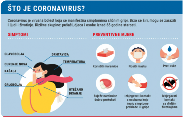 Koronavirus