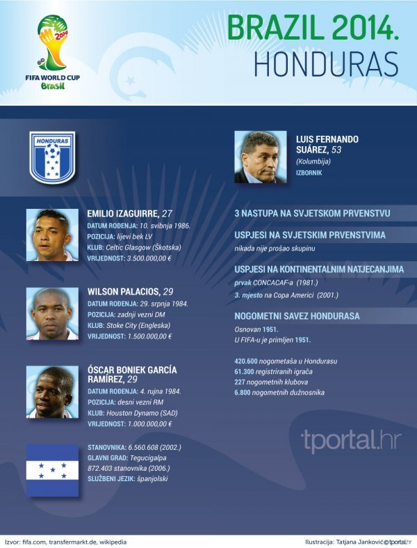 Honduras