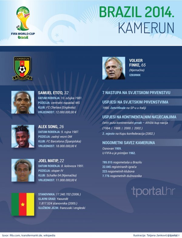 Kamerun tportal.hr