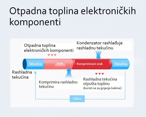 Otpadna toplina elektroničkih komponenti